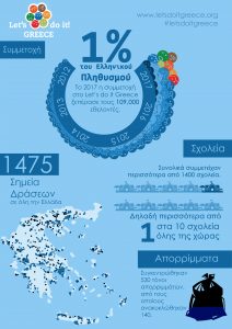 LDI Infographics